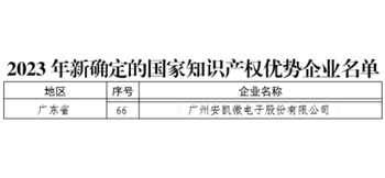 伟德体育获评国家知识产权优势企业